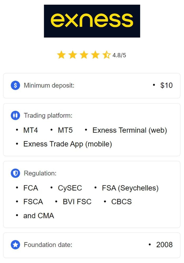 Comprehensive Guide to Exness Trading Comprehensive Guide to Exness Trading
